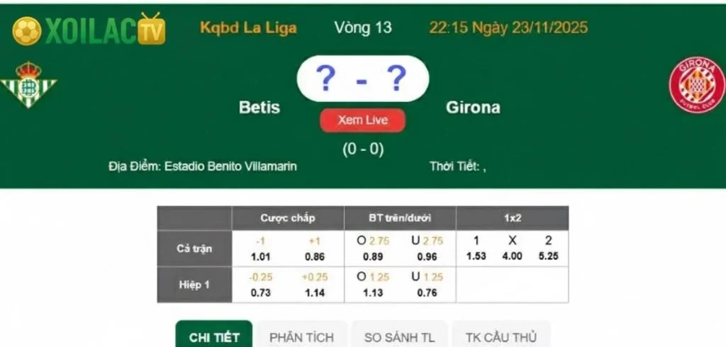 Nhận định Real Betis – Girona vào lúc 22:15 ngày 23/11