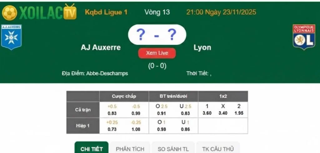 Nhận định Auxerre – Olympique Lyonnais vào lúc 21:00 ngày 23/11