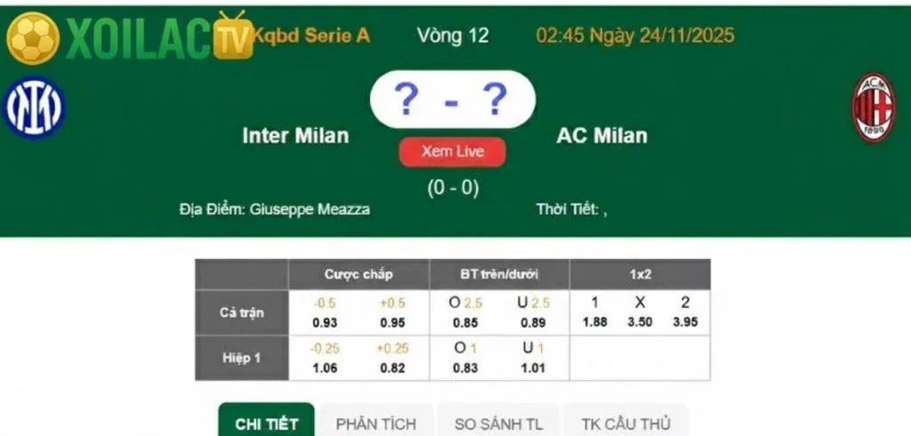 Nhận định Inter Milan – AC Milan vào lúc 02:45 ngày 24/11