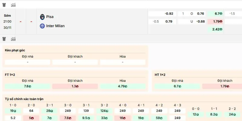 Đánh giá các kèo của trận Pisa vs Inter Milan Đánh giá các kèo của trận Pisa vs Inter Milan