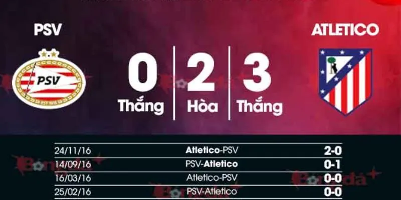 Nhận định về kết quả đối đầu của PSV Eindhoven vs Atletico Madrid