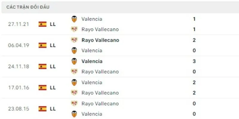 Quan sát quá khứ giữa hai đội giúp dự đoán xu hướng cho cuộc gặp sắp tới. Quan sát quá khứ giữa hai đội giúp dự đoán xu hướng cho cuộc gặp sắp tới.