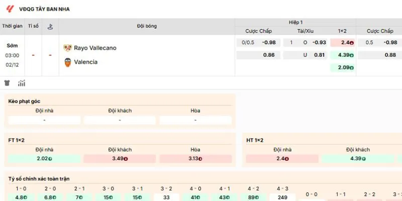 Các kèo nên tham gia của trận Rayo Vallecano vs Valencia Các kèo nên tham gia của trận Rayo Vallecano vs Valencia