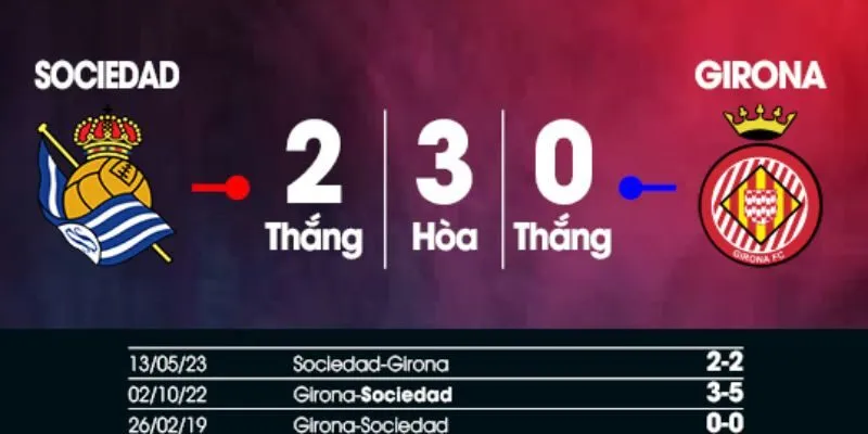 Thông tin về kết quả đối đầu của Real Sociedad vs Girona