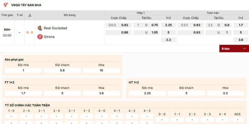 Nhận định trận đấu của Real Sociedad vs Girona lúc 03h00 ngày 13/12/2025