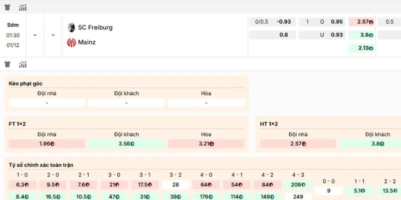 Nhận định về kèo nên tham gia của SC Freiburg vs Mainz