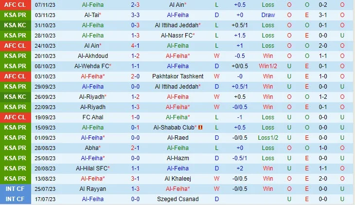 Dự đoán tỷ số soi kèo Al Feiha vs Al Ettifaq Dự đoán tỷ số soi kèo Al Feiha vs Al Ettifaq