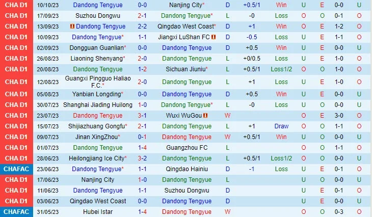 Soi kèo Dandong Tengyue vs Heilongjiang Ice City 14h30-14/10 Soi kèo Dandong Tengyue vs Heilongjiang Ice City 14h30-14/10