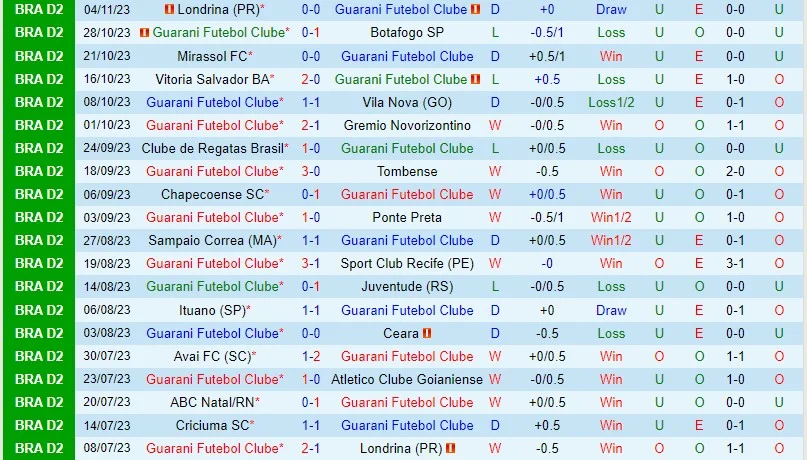 Dự đoán tỷ số soi kèo Guarani vs Criciuma
