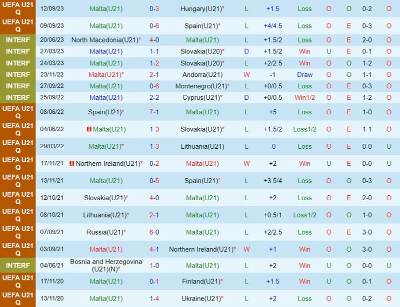Nhận định soi kèo U21 Malta vs U21 Bỉ 23h00 ngày 13/10