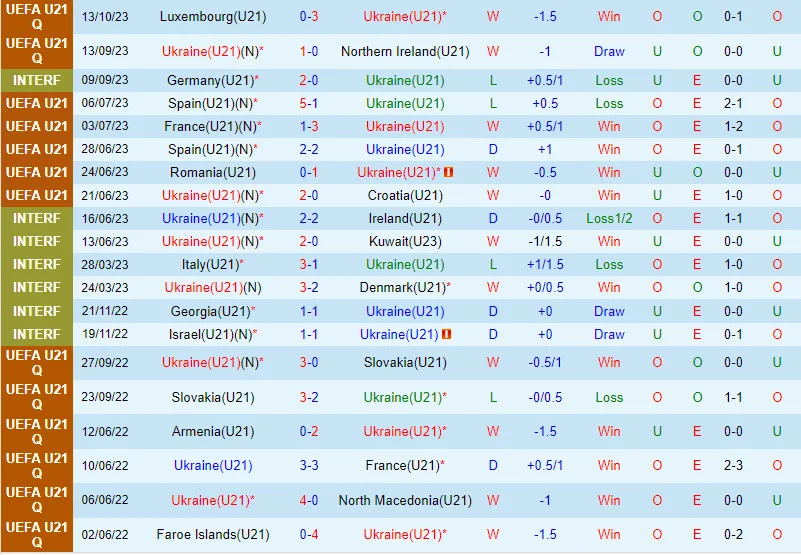 Nhận định soi kèo U21 Ukraine vs U21 Anh 23h30 ngày 16/10