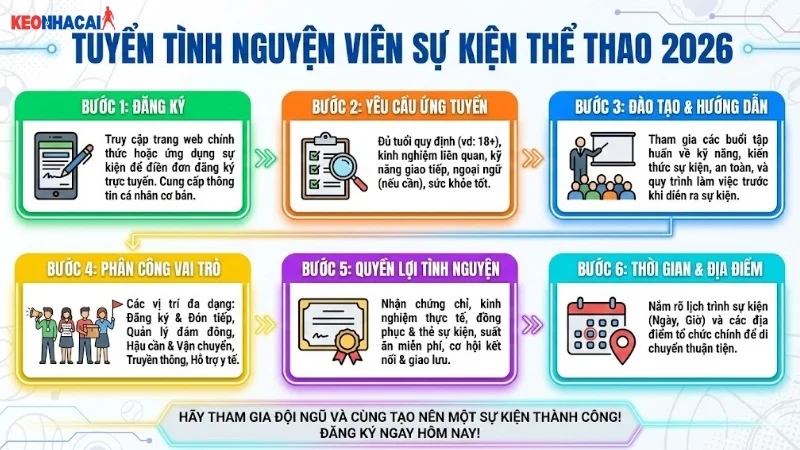 tuyen-tinh-nguyen-vien-su-kien-the-thao-2026