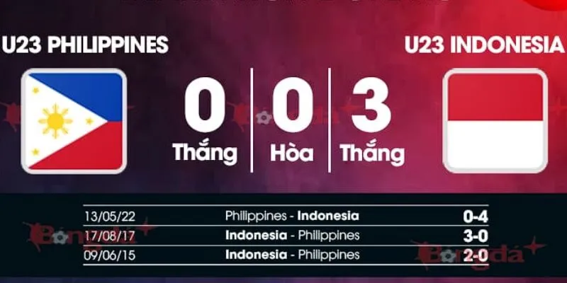 Đánh giá kết quả đối đầu của U22 Philippines vs U22 Indonesia Đánh giá kết quả đối đầu của U22 Philippines vs U22 Indonesia
