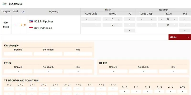 Đánh giá loại kèo nên vào của trận U22 Philippines vs U22 Indonesia Đánh giá loại kèo nên vào của trận U22 Philippines vs U22 Indonesia