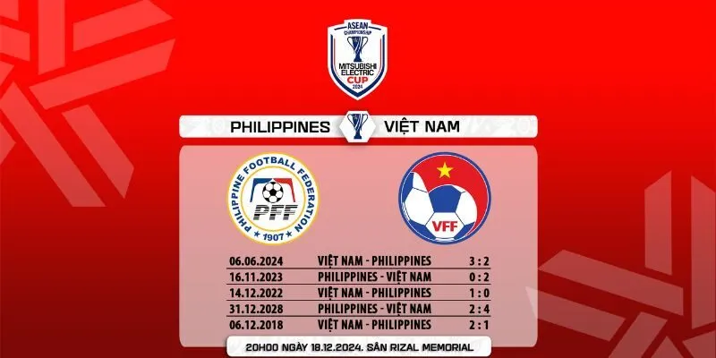 Nhận định trước trận U22 Việt Nam vs U22 Philippines lúc 15h30 ngày 15/12/2025