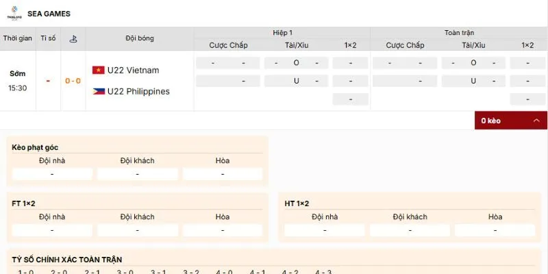 Đánh giá kèo trận U22 Việt Nam vs U22 Philippines lúc 15h30 ngày 15/12/2025