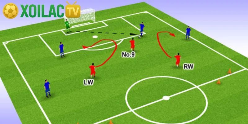 Vai trò của từng vị trí trong đội hình bóng đá