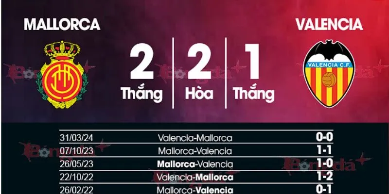 Nhận định các kèo nên vào của trận Valencia vs Mallorca lúc 3h ngày 20/12/2025