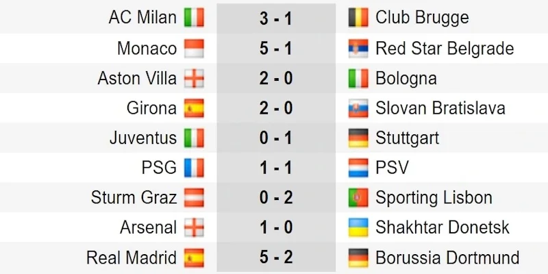 Ưu điểm khi theo dõi kết quả cúp C1 tại Keonhacai18 Ưu điểm khi theo dõi kết quả cúp C1 tại Keonhacai18
