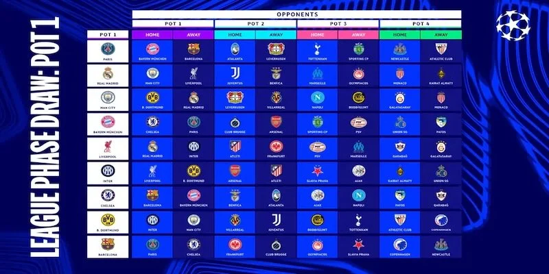 Điểm qua kết quả cúp C1 của những trận đấu lớn Điểm qua kết quả cúp C1 của những trận đấu lớn