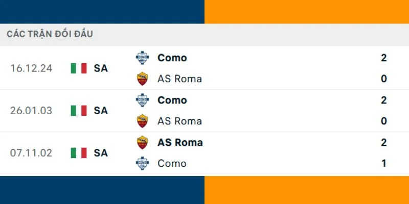 Đánh giá kết quả đối đầu gần đây của AS Roma vs Como