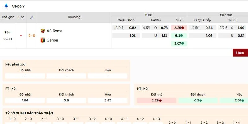 Kèo nên vào của trận As Roma vs Genoa lúc 2h45 ngày 30/12