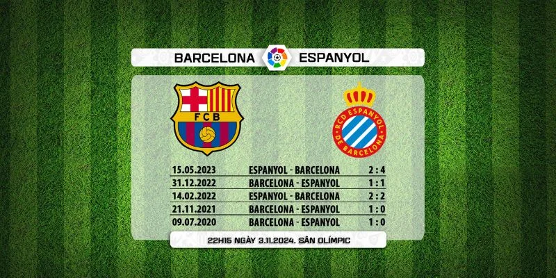 Đánh giá kết quả đối đầu của cả Espanyol vs Barcelona