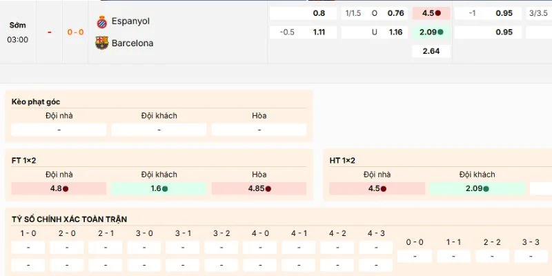 Nhận định kèo nên vào trận Espanyol vs Barcelona ngày 4/1/2026