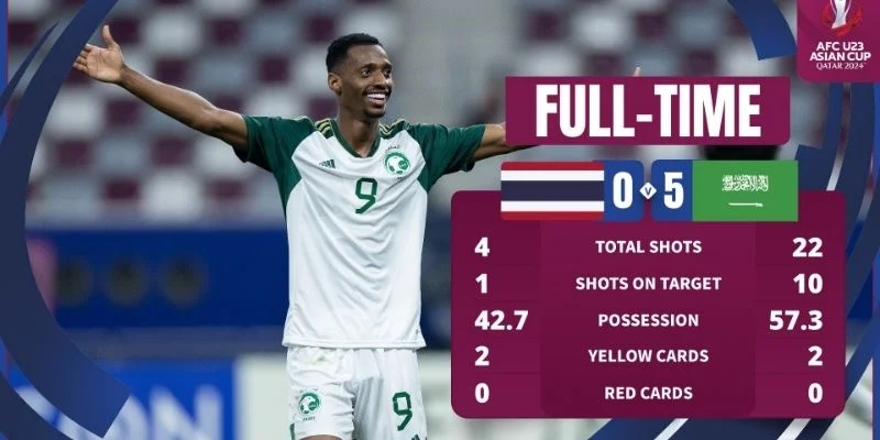 Phân tích kết quả bóng đá của Saudi Arabia chi tiết