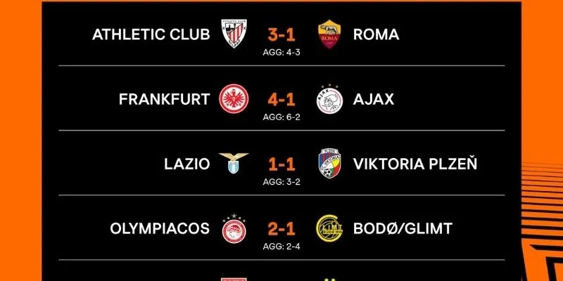 Đánh giá phong độ và thực lực đội bóng chi tiết Đánh giá phong độ và thực lực đội bóng chi tiết