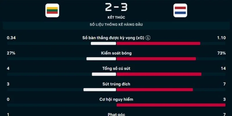 Tỷ lệ kèo Tài Xỉu khi cá cược bóng đá Hà Lan Tỷ lệ kèo Tài Xỉu khi cá cược bóng đá Hà Lan