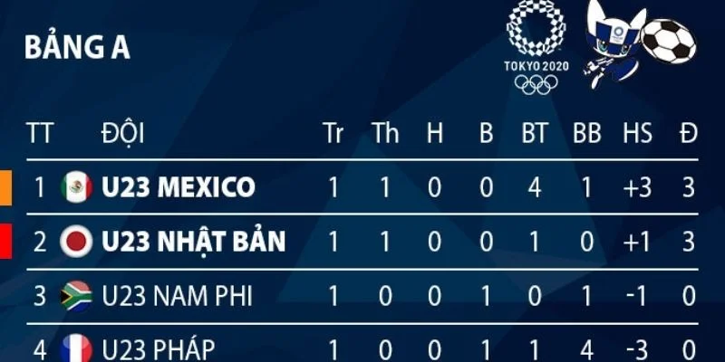 Cập nhật kết quả bóng đá Liga MX nhanh chóng và tiện lợi