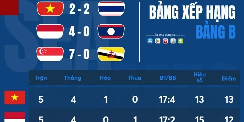 Cá cược soi tỷ lệ kèo bóng đá Việt Nam chuẩn xác hơn Cá cược soi tỷ lệ kèo bóng đá Việt Nam chuẩn xác hơn