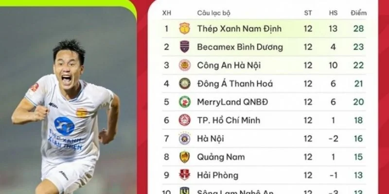 Các đội bóng nổi bật tại kết quả bóng đá Việt Nam Các đội bóng nổi bật tại kết quả bóng đá Việt Nam