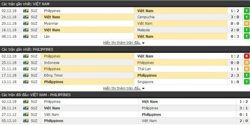 Nhận định kèo Tài xỉu tại bóng đá Việt Nam cho cược thủ Nhận định kèo Tài xỉu tại bóng đá Việt Nam cho cược thủ