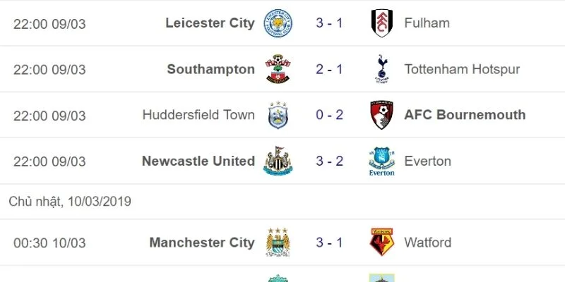 Đôi nét về kết quả Ngoại Hạng Anh chi tiết