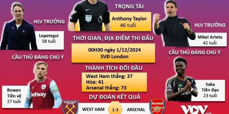 Kết quả trận Ngoại Hạng Anh chi tiết