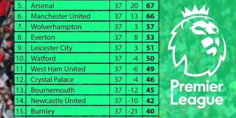 Tỷ lệ kèo Châu Á trong kết quả bóng đá Ngoại Hạng Anh