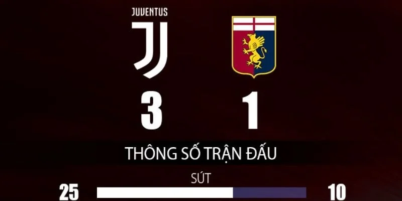Thống kê kết quả Juventus chi tiết tại Serie A