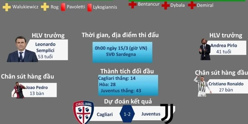Phân tích kết quả bóng đá Serie A và ý nghĩa với cược thủ
