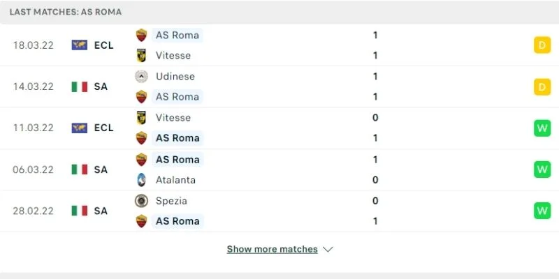 Nhận định xu hướng tỷ lệ kèo AS Roma từ kết quả Serie A