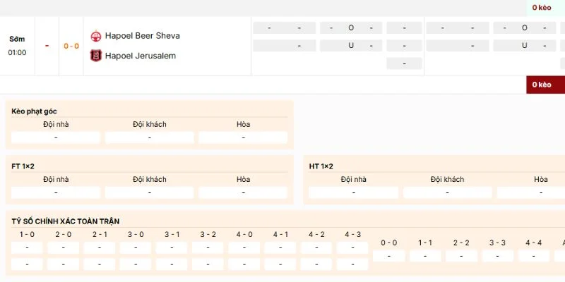 Nhận định kèo nên vào của trận Hapoel Beer Sheva vs Hapoel Jerusalem ngày 1/1/2026