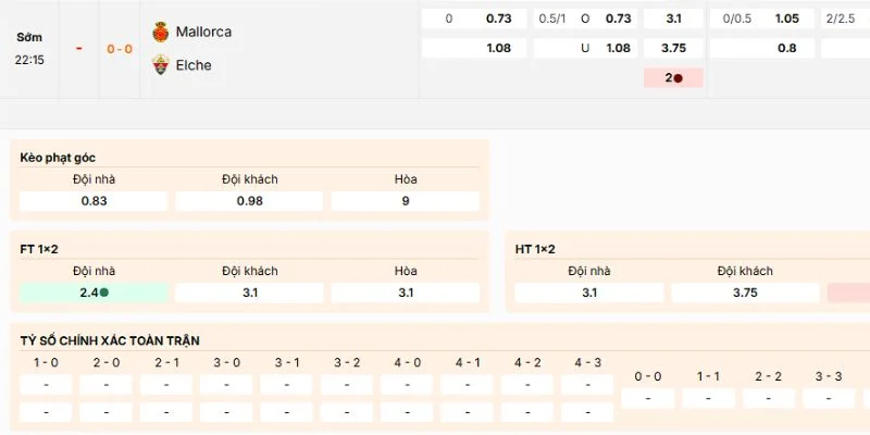 Nhận định kèo nên tham gia vào trận Mallorca vs Elche