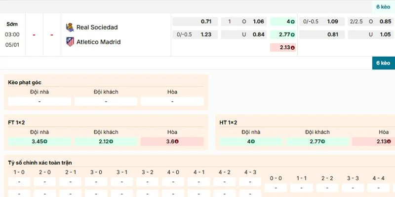 Đánh giá kèo Real Sociedad vs Atletico Madrid lúc 3h00 ngày 5/1/2026