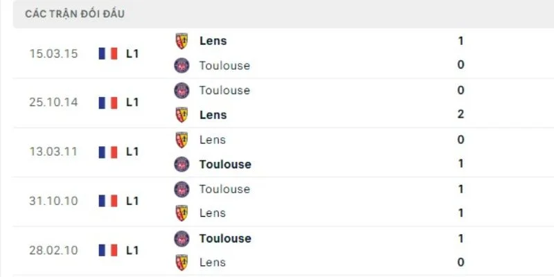 Phân tích kết quả đối đầu của cả Toulouse vs Lens Phân tích kết quả đối đầu của cả Toulouse vs Lens