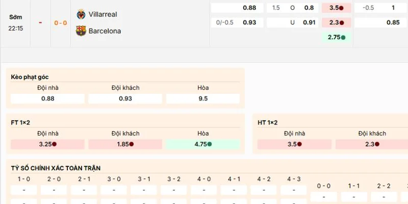 Phân tích về kèo của trận Villarreal vs Barcelona lúc 22h15 ngày 21/12