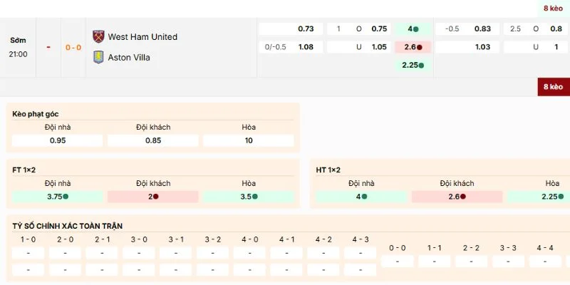 Soi kèo nên vào của trận West Ham vs Aston Villa Soi kèo nên vào của trận West Ham vs Aston Villa